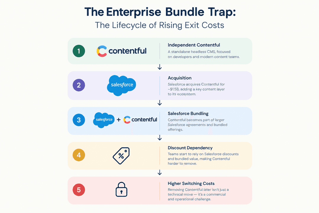 enterprise bundle trap chart