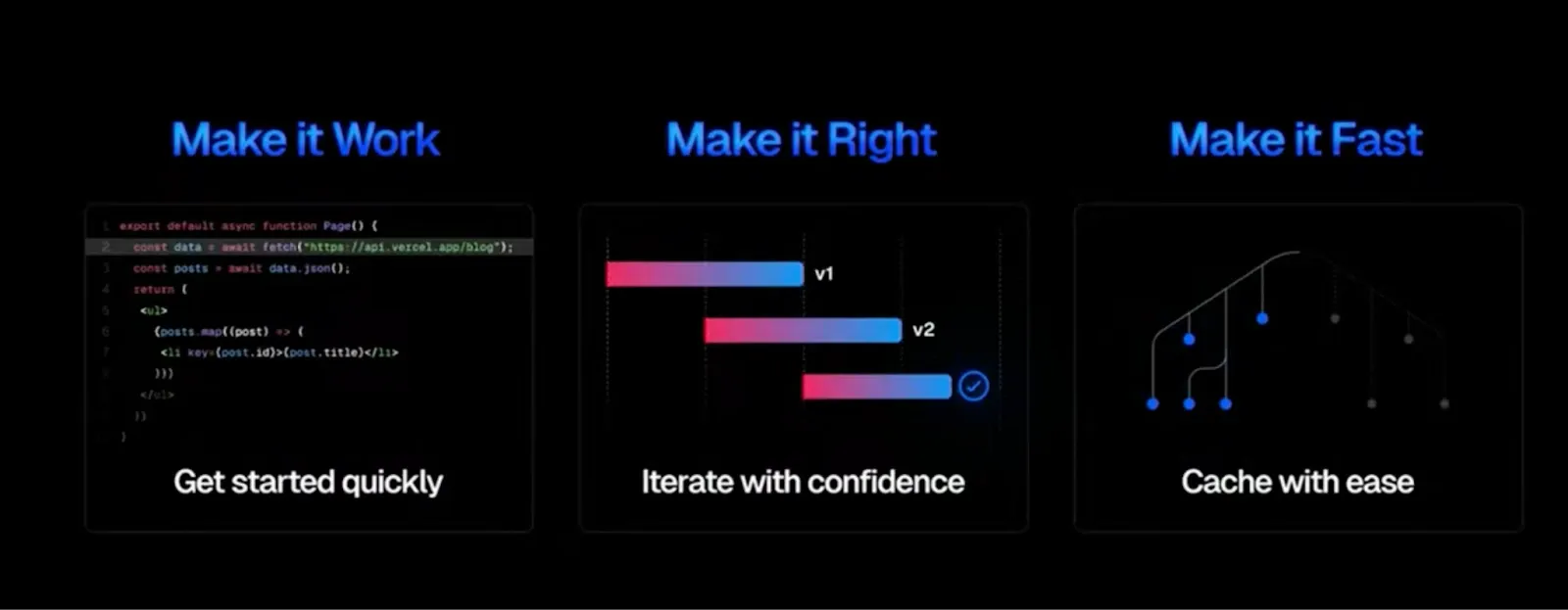 make, right, fast