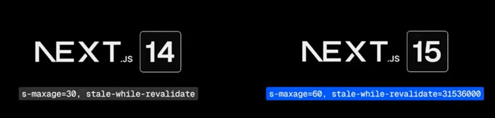 next14 vs next15 cache control headers