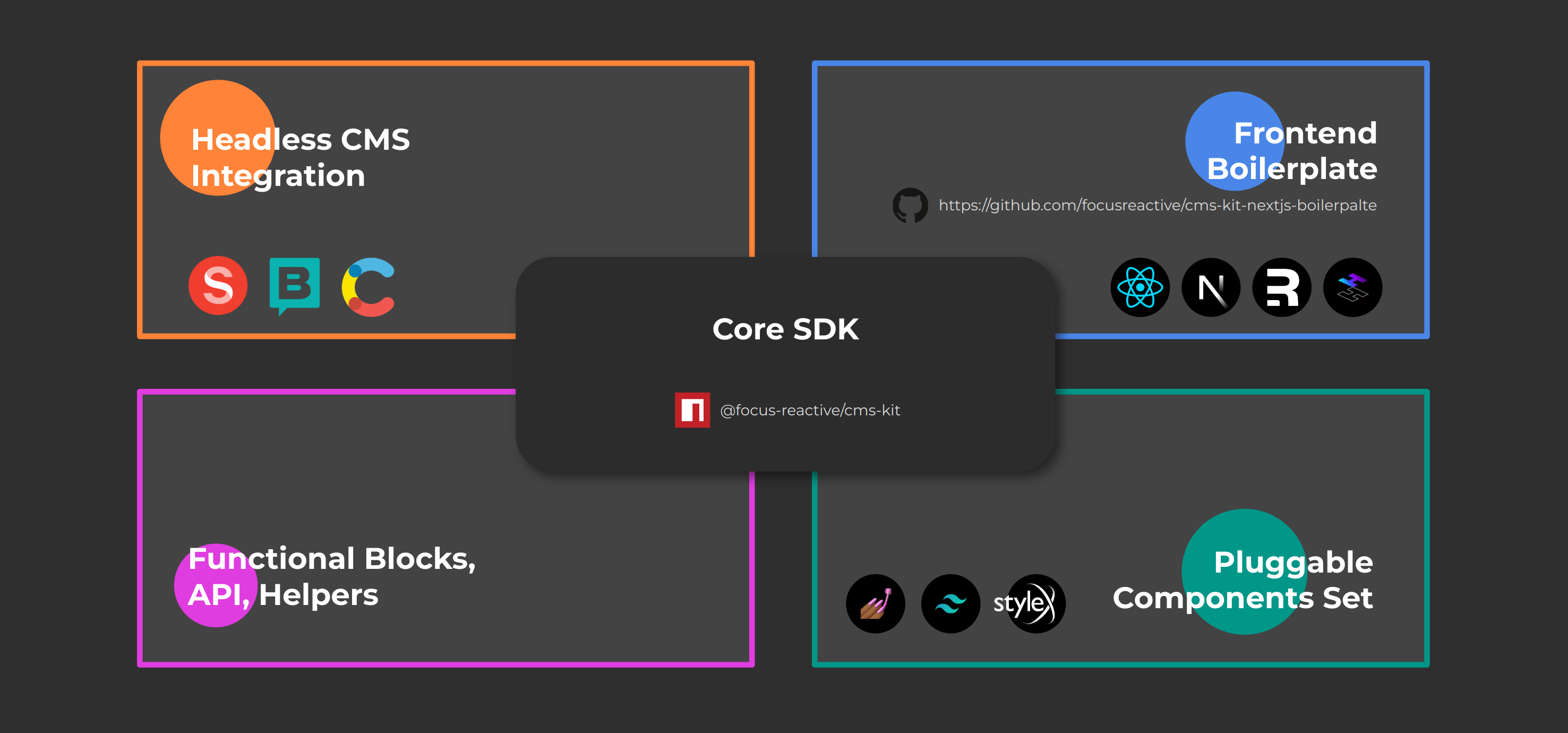 Introduction to CMS-KIT-Sanity: Accelerating Web Development with Headless CMS