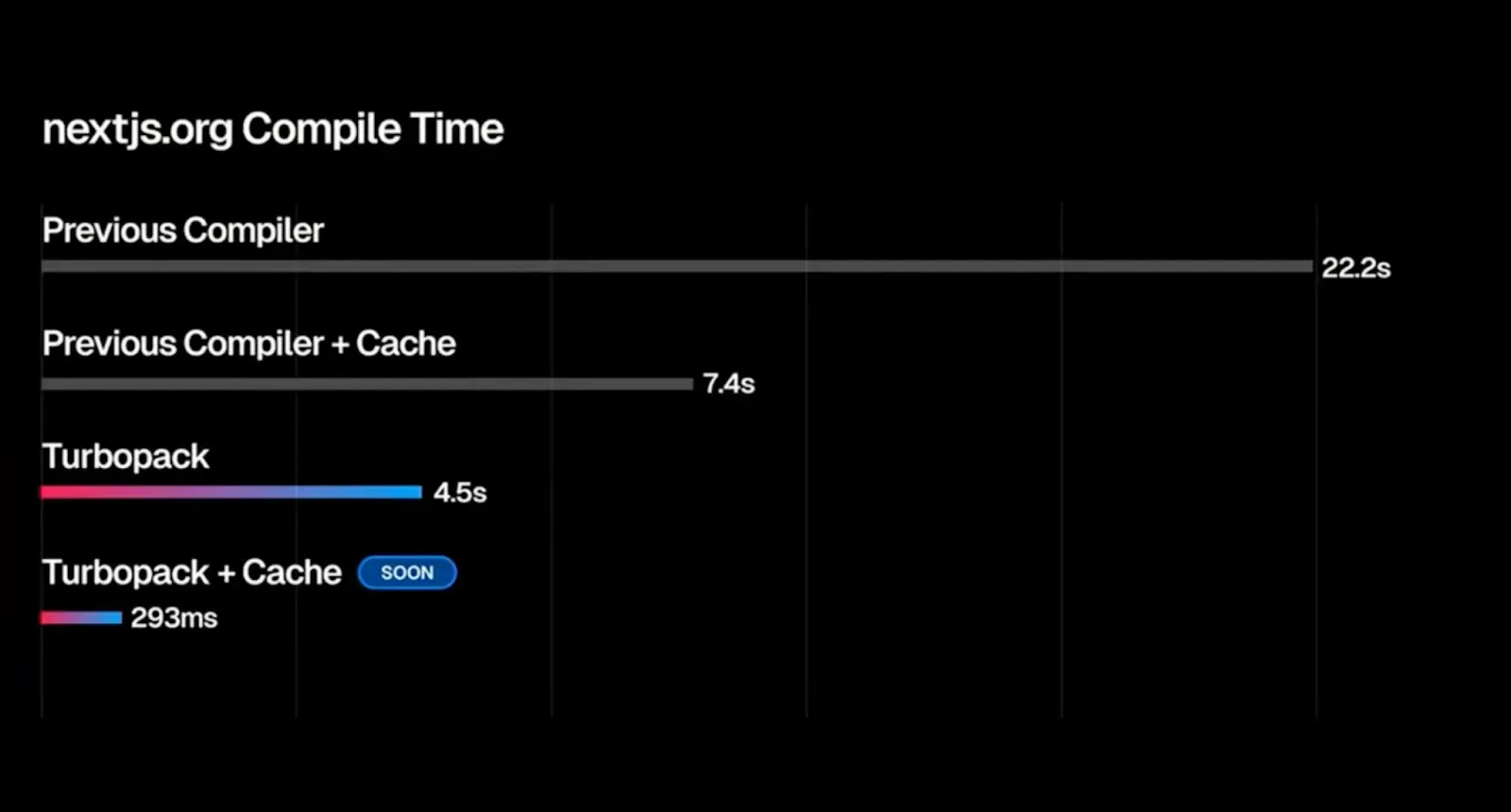 nextjs.org compile time