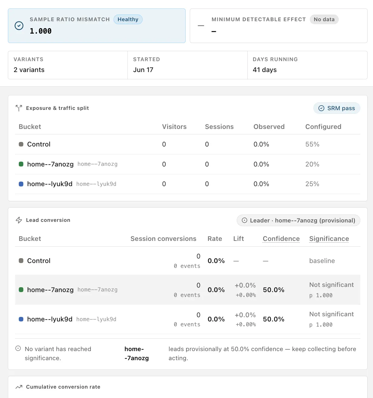 ab analytics demo