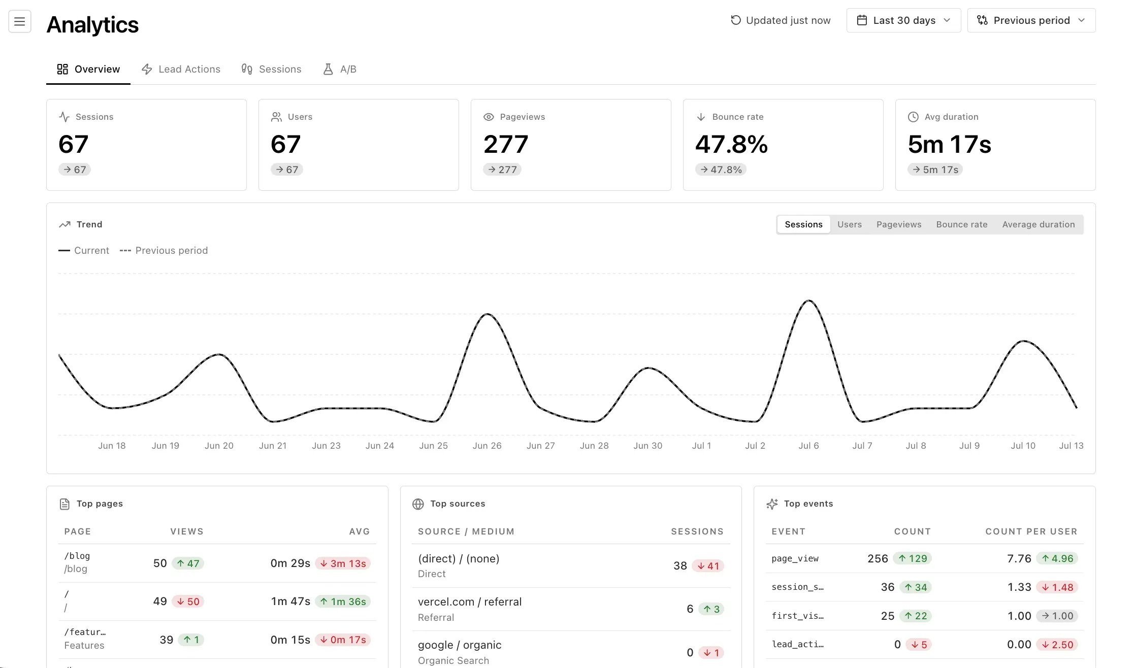 analytics metrics demo