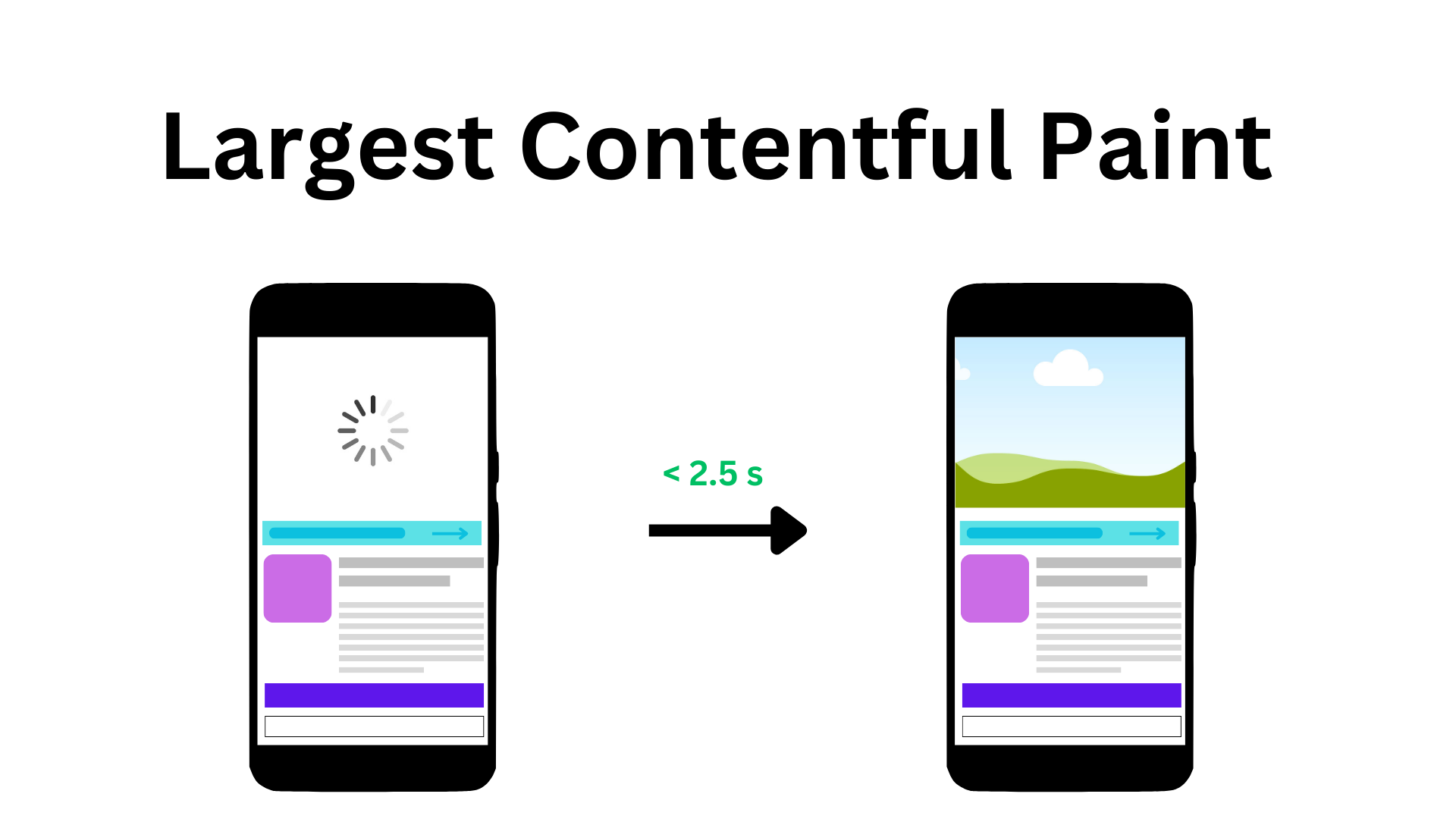 Web Performance: Mastering LCP Optimization for SEO Success