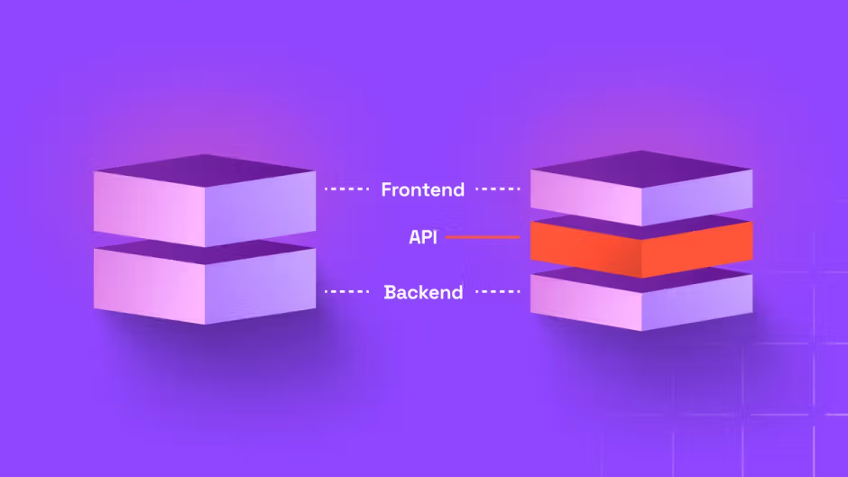 Headless architecture diagram showing Frontend, API, and Backend layers