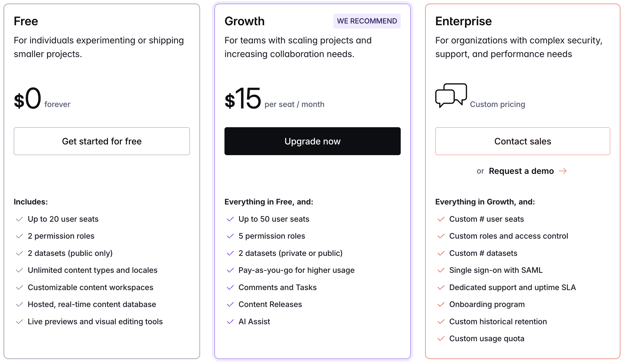 Sanity pricing