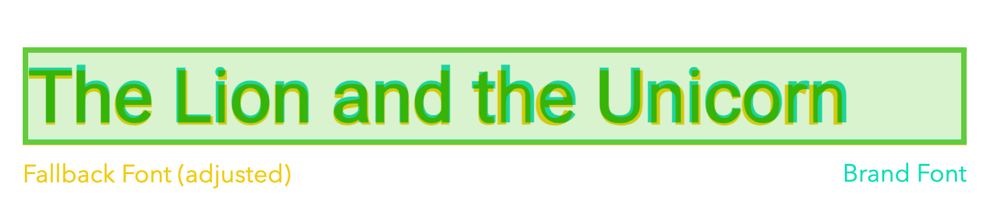 font matching results, source https://screenspan.net/fallback